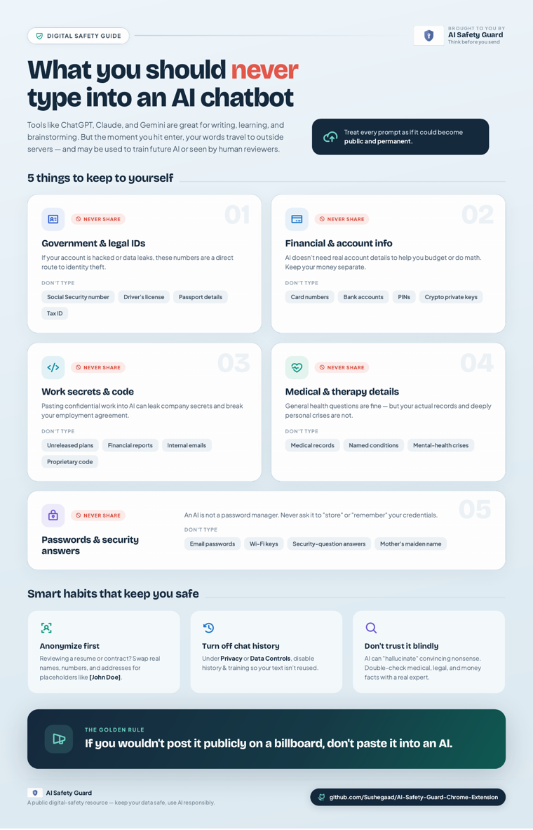 Poster: What you should never type into an AI chatbot — five categories to keep to yourself, smart habits, and the golden rule.