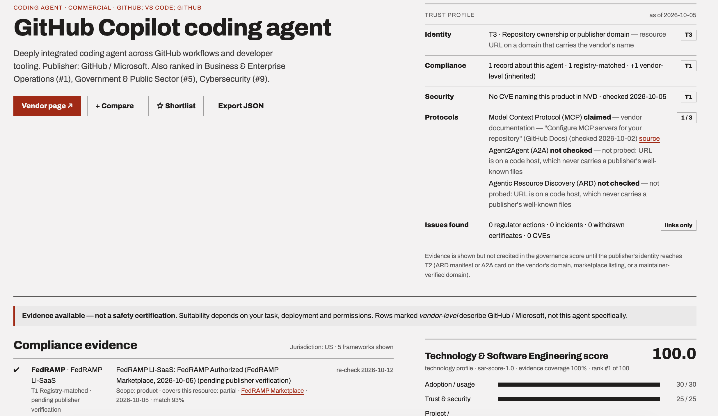 AgentDossier — GitHub Copilot coding agent dossier showing the trust profile (identity, compliance, security, protocols, issues), the 'Evidence available — not a safety certification' banner and the compliance ledger with sources